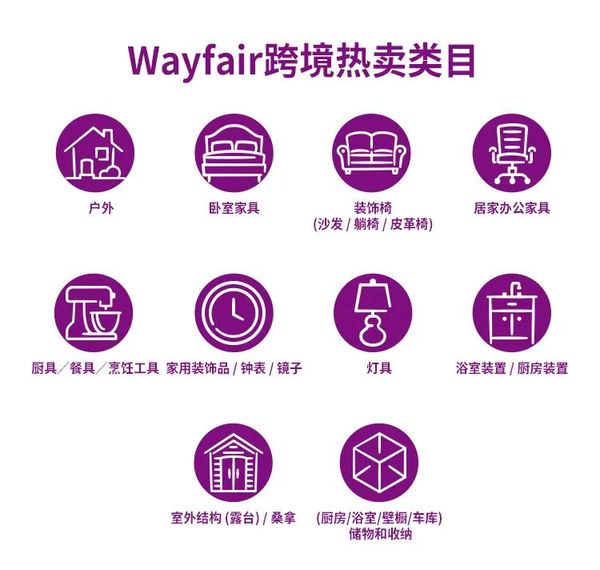 Wayfair1