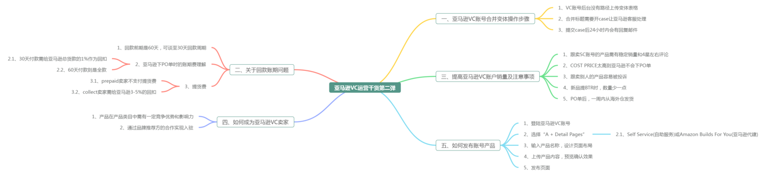 脑图.png