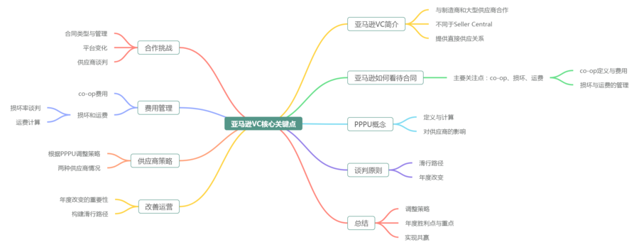 下载.png